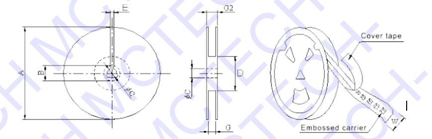 Chip Inductor TSB Series