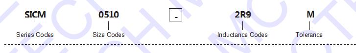 Inductor SICM Series