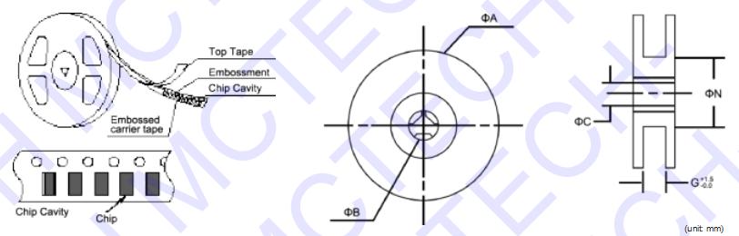 Inductor TSCW Series