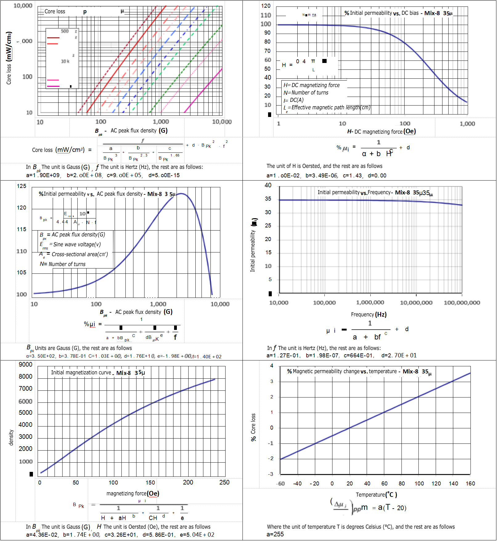 Material No. 8 Is Annealed Carbonyl Iron